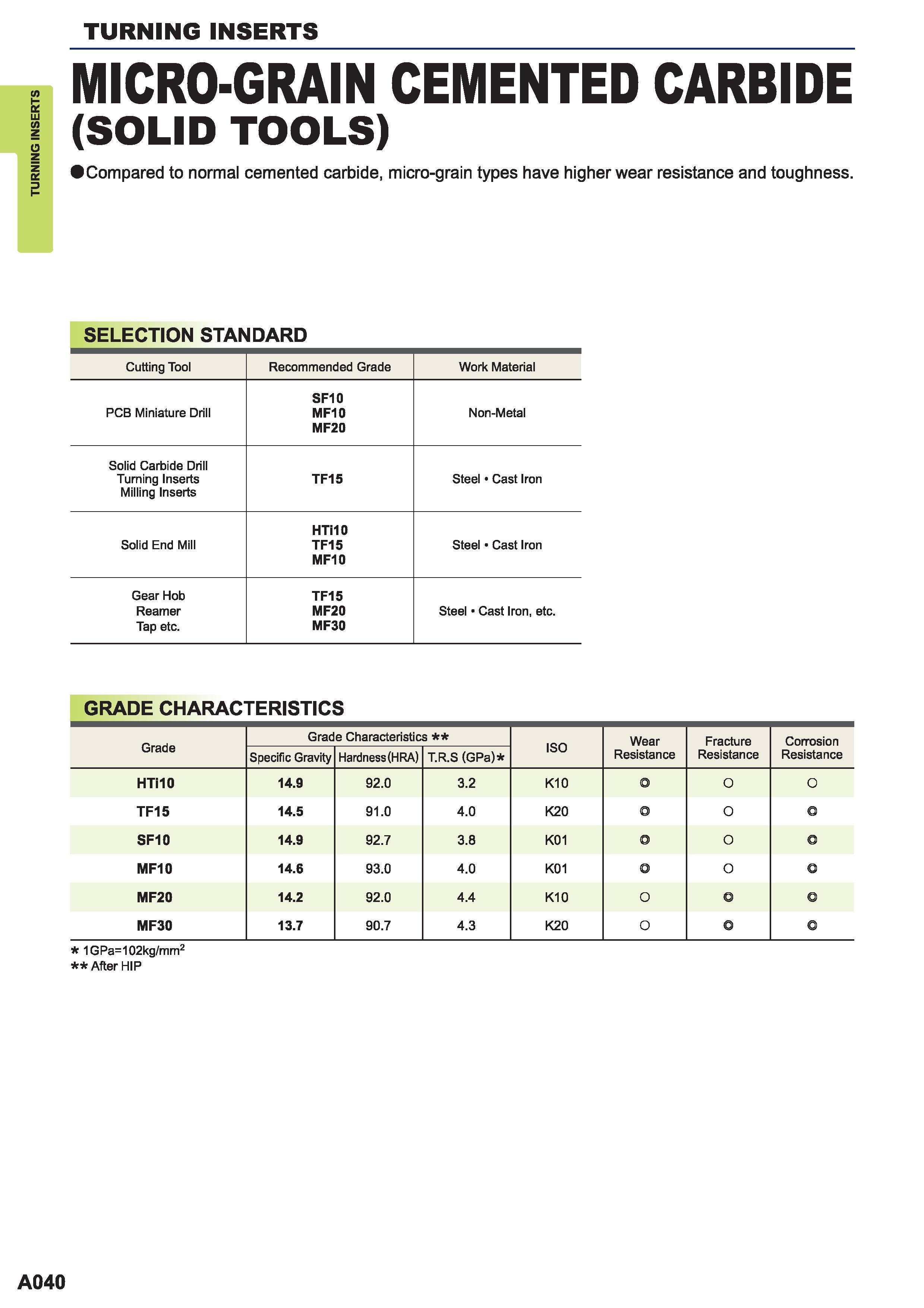 82  Каталог MITSUBISHI 2015 Токарный и вращающийся инструмент Инструментальные решения для металлорежущего промышленного оборудования Стр. A040