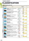 90 TURNING INSERTS TURNING INSERTS CLASSIFICATION NEGATIVE INSERTS WITH HOLE 0 1 a a Breaker Name and Picture Features Cross Section Geometry Wiper in Каталог MITSUBISHI 2015 Токарный и вращающийся инструмент Инструментальные решения для оборудования Стр. A048 ENG