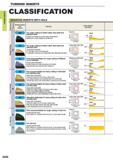 92 TURNING INSERTS TURNING INSERTS CLASSIFICATION NEGATIVE INSERTS WITH HOLE g a a Breaker Name and Picture Features Cross Section Geometry For rough Каталог MITSUBISHI 2015 Токарный и вращающийся инструмент Инструментальные решения для оборудования Стр. A050 ENG