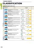 96 TURNING INSERTS TURNING INSERTS CLASSIFICATION 5 POSITIVE INSERTS WITH HOLE g a a Breaker Name and Picture Features Cross Section Geometry First re Каталог MITSUBISHI 2015 Токарный и вращающийся инструмент Инструментальные решения для оборудования Стр. A054 ENG