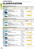 110 TURNING INSERTS TURNING INSERTS CLASSIFICATION NEGATIVE INSERTS WITHOUT HOLE g cl a Breaker Name and Picture Features Cross Section Geometry M Heav Каталог MITSUBISHI 2015 Токарный и вращающийся инструмент Инструментальные решения для оборудования Стр. A068 ENG