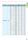 113 Work Material Hardness Cutting Mode Priority Breaker Grade Cutting Speed (m/min) Feed (mm/rev) Depth of Cut (mm) L 6 SH NX3035 185-260 0 10-0 40 0 Каталог MITSUBISHI 2015 Токарный и вращающийся инструмент Инструментальные решения для оборудования Стр. A071 ENG