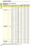 116 TURNING INSERTS TURNING INSERTS RECOMMENDED CUTTING CONDITIONS NEGATIVE INSERTS Breker Std Standard Flat Flat Top Work Material Hardness Cutting Mo Каталог MITSUBISHI 2015 Токарный и вращающийся инструмент Инструментальные решения для оборудования Стр. A074 ENG