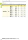 118 TURNING INSERTS RECOMMENDED CUTTING CONDITIONS NEGATIVE INSERTS Breker Std Standard Flat Flat Top Work Material Hardness Cutting Mode Priority Brea Каталог MITSUBISHI 2015 Токарный и вращающийся инструмент Инструментальные решения для оборудования Стр. A076 ENG