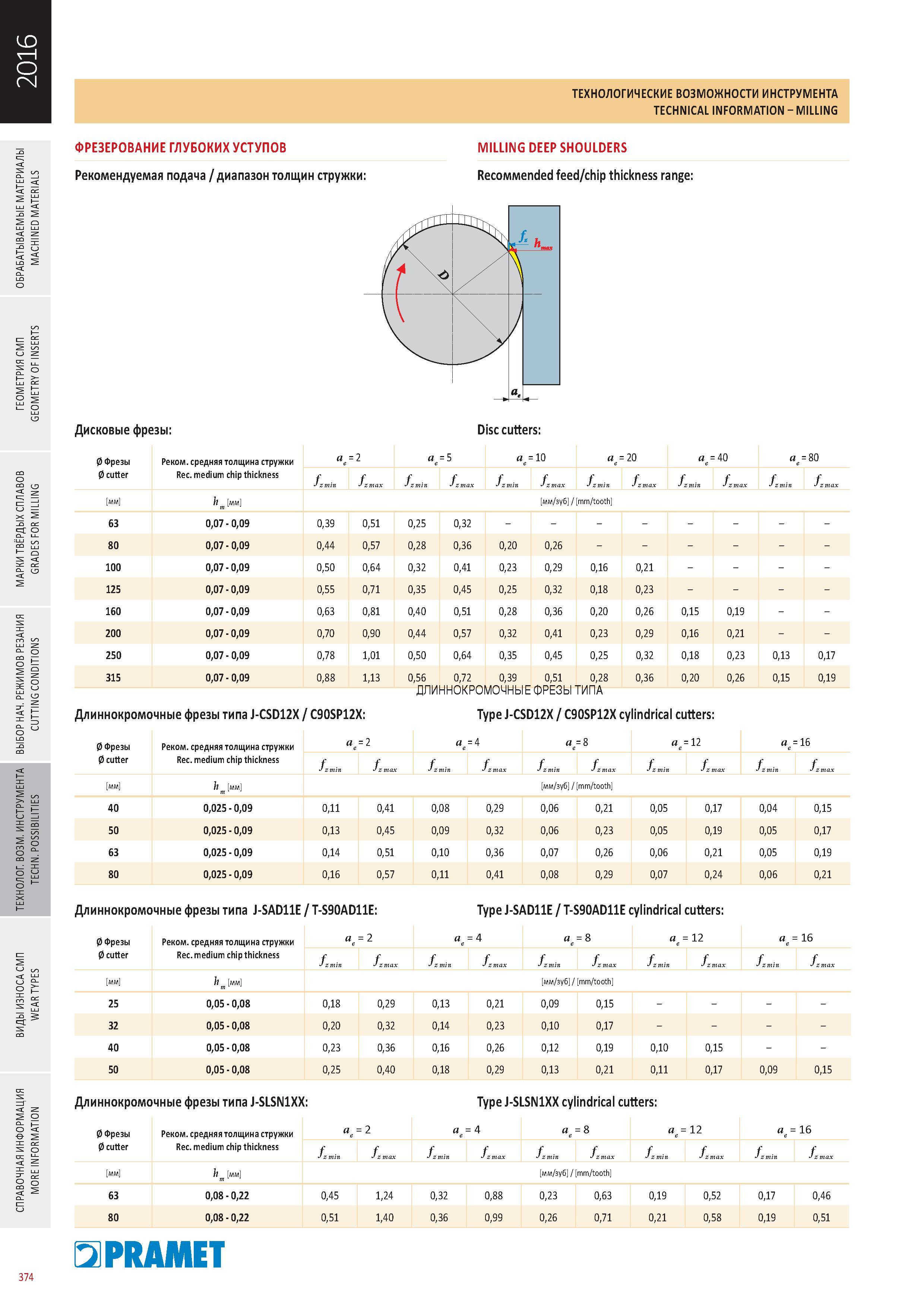 771 Технологические возможности инструмента Pramet Technical infomation Milling Фрезерование металла ФРЕЗЕРОВАНИЕ ГЛУБОКИХ УСТУПОВ Milling DEEP SHOULDERS Каталог PRAMET 2016 Металлорежущий инструмент для точения фрезерования сверления на металлообрабатывающем станочном оборудовании Стр. 374