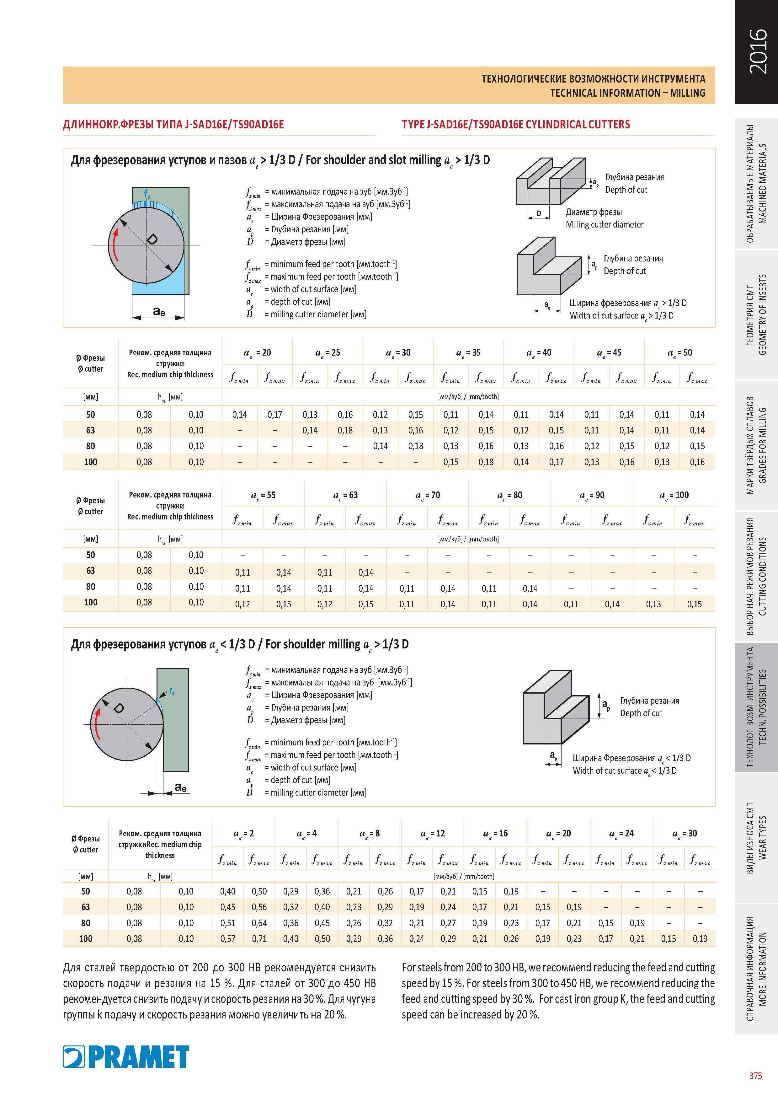 772 Технологические возможности инструмента Pramet Technical infomation Milling Фрезерование металла ДЛИННОКР ФРЕЗЫ ТИПА J-SAD16E/TS90AD16E Каталог PRAMET 2016 Металлорежущий инструмент для точения фрезерования сверления на металлообрабатывающем станочном оборудовании Стр. 375