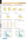 773 Технологические возможности инструмента Pramet Technical infomation Milling Фрезерование металла ДВУХРЯДНАЯ ФРЕЗА SxxXP16 ДЛЯ ОБРАБОТКИ ФАСОК Milling CUTTER FOR CHAMFERING Каталог PRAMET 2016 Металлорежущий инструмент для точения фрезерования сверления на металлообрабатывающем станочном оборудовании Стр. 376