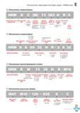 596 Технические характеристики фрез Korloy серии HRMDouble Каталог KORLOY 2016 Металлорежущий инструмент и инструментальная оснастка для токарных фрезерных резьбонарезных сверлильных расточных технологических операций на станках Стр. E209