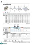 553 E Rich Mill RMT8A(M)5000 0D1 AA 45° AR: -6° RR: -6° (mm) Обозначение 0D 0D1 0D2 0d a b E F ap Рис RMT8A 5080R 5 80 104 57 25 4 (27 Каталог KORLOY 2018 Инструмент и станочная оснастка Фрезы концевые монолитные по металлу Сверла спиральные Токарные расточные державки Цанговые патроны Стр. E122