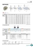556 Rich Mill E RMT8Q(M) 0D1 m; , Рис 3 AA 88° AR: -6° RR: -11° -6° (mm) Обозначение 0D 0D1 0D2 0d a b E F ap i Рис RMT8Q 4080R 5 80 7 Каталог KORLOY 2018 Инструмент и станочная оснастка Фрезы концевые монолитные по металлу Сверла спиральные Токарные расточные державки Цанговые патроны Стр. E125