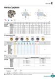 558 Rich Mill E RM16AC(M)8000 0D2 (mm) Обозначение 0D 0D2 0d 0di 0d2 a b E F ap Рис RM16ACM 8063HR-M 5 63 49 22 11 18 10 4 6 3 20 40 5 Каталог KORLOY 2018 Инструмент и станочная оснастка Фрезы концевые монолитные по металлу Сверла спиральные Токарные расточные державки Цанговые патроны Стр. E127