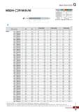 996 Mach Solid Drill MSDH-n(P M K N) Терминология P M K N ND Сплав PC205F FG2 PD3000-1 Точность (диаметр сверла) h7 Точность диаметрхв Каталог KORLOY 2018 Инструмент и станочная оснастка Фрезы концевые монолитные по металлу Сверла спиральные Токарные расточные державки Цанговые патроны Стр. G65