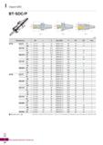 1081 Серия SDC ВТ-S DC P (мм) Обозначение 0D L H Цанга Шаг G 0С 0Ci Рис ВТЗО- SDC7P- 70 1 0-7 0 70 33 GERC11 0 5 М7 18 17 1 100 1 0-7 0 Каталог KORLOY 2018 Инструмент и станочная оснастка Фрезы концевые монолитные по металлу Сверла спиральные Токарные расточные державки Цанговые патроны Стр. I24