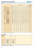 541 Minimaster Хвостовики ММ 16 Seco Для типоразмера 9 значение 11 относится к конической части 89 Комплектующие Обозначения дополнительных частей Винт Втулка Каталог SECO 2015 Режущий инструмент для фрезерования на металлообрабатывающем оборудовании Стр. 540