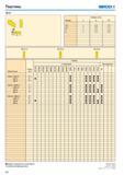 627 Пластины Seco 150 10 Размеры в мм Размер 12 аР rep 2 0 9 225 015 2 5 9 250 017 3 9 310 019 4 9 410 023 150 10-12 150 10-14 150 10-16 Е F Обозначение Передн Каталог SECO 2015 Режущий инструмент для фрезерования на металлообрабатывающем оборудовании Стр. 626