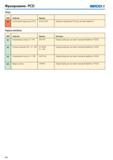 661 Фрезерование PCD Seco Чугун SMG свойства Пример K2 Уплотненный серый чугун (CGI) EN-GJV-400 Возможно применение PCD для чистовой обработки Черные металлы S Каталог SECO 2015 Режущий инструмент для фрезерования на металлообрабатывающем оборудовании Стр. 660