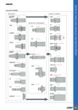 827 Система ITS BORE Хвостовики SKA/SKB Стр 829 SKA-FC РЕ HSK Стр 830-831 р -/ ш- 'а J\ CAMFIX Стр 831 II n CATM Стр 830 BT/BTB Стр 831-832 , I-I i I Каталог ISCAR 2020 Фрезы твердосплавные монолитные и сборные Сверла спиральные с СМП Пластины режущие сменные Вспомогательный инструмент для станков по металлу Стр. 823