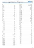 3 Алфавитно-цифровой указатель Инструменты Seco 0 C -390 605 234-235 01B5875 304 C -391 01 238-239, 242-243 02E93 287 C -391 02 240-241, 244-245 03 Каталог SECO 2015 Вспомогательный инструмент для металлообрабатывающих станков Инструментальная оснастка Патроны Оправки Базовые держатели Адаптеры Стр. 3
