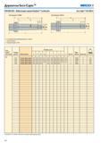 274 Держатели Seco-Capto Seco EPB K820-K821 Виброгасящие оправки Steadyline Combimaster Seco-Capto / ISO 26623-1 274 Каталог SECO 2015 Вспомогательный инструмент для металлообрабатывающих станков Инструментальная оснастка Патроны Оправки Базовые держатели Адаптеры Стр. 274