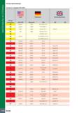 1144 МАТЕРИАЛЫ И СПЛАВЫ ГРУППА МАТЕРИАЛОВ Согласно стандарту VDI 3323 Номер материала США AISI/SAE Германия Werkstoff DIN Великобритания BS EN 14 Ss30 Каталог ISCAR 2020 Фрезы твердосплавные монолитные и сборные Сверла спиральные с СМП Пластины режущие сменные Вспомогательный инструмент для станков по металлу Стр. 1140