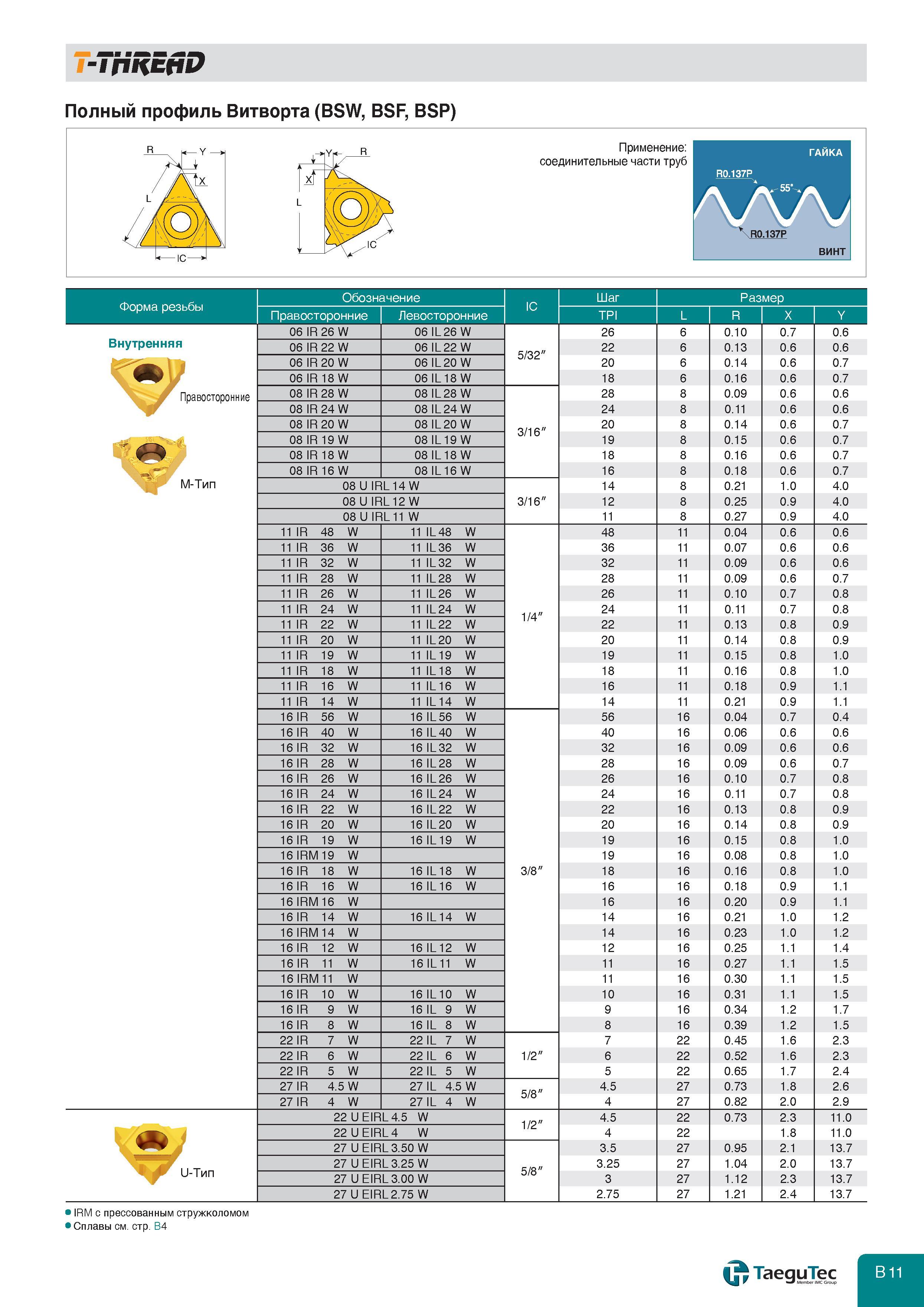 207 Полный профиль Витворта (BSW BSF BSP) Применение: соединительные части труб Форма резьбы Обозначение IC Шаг Размер Правосторонние Левосторонние TPI Каталог TAEGUTEC 2011 Металлорежущий инструмент и инструментальная оснастка Стр. B11