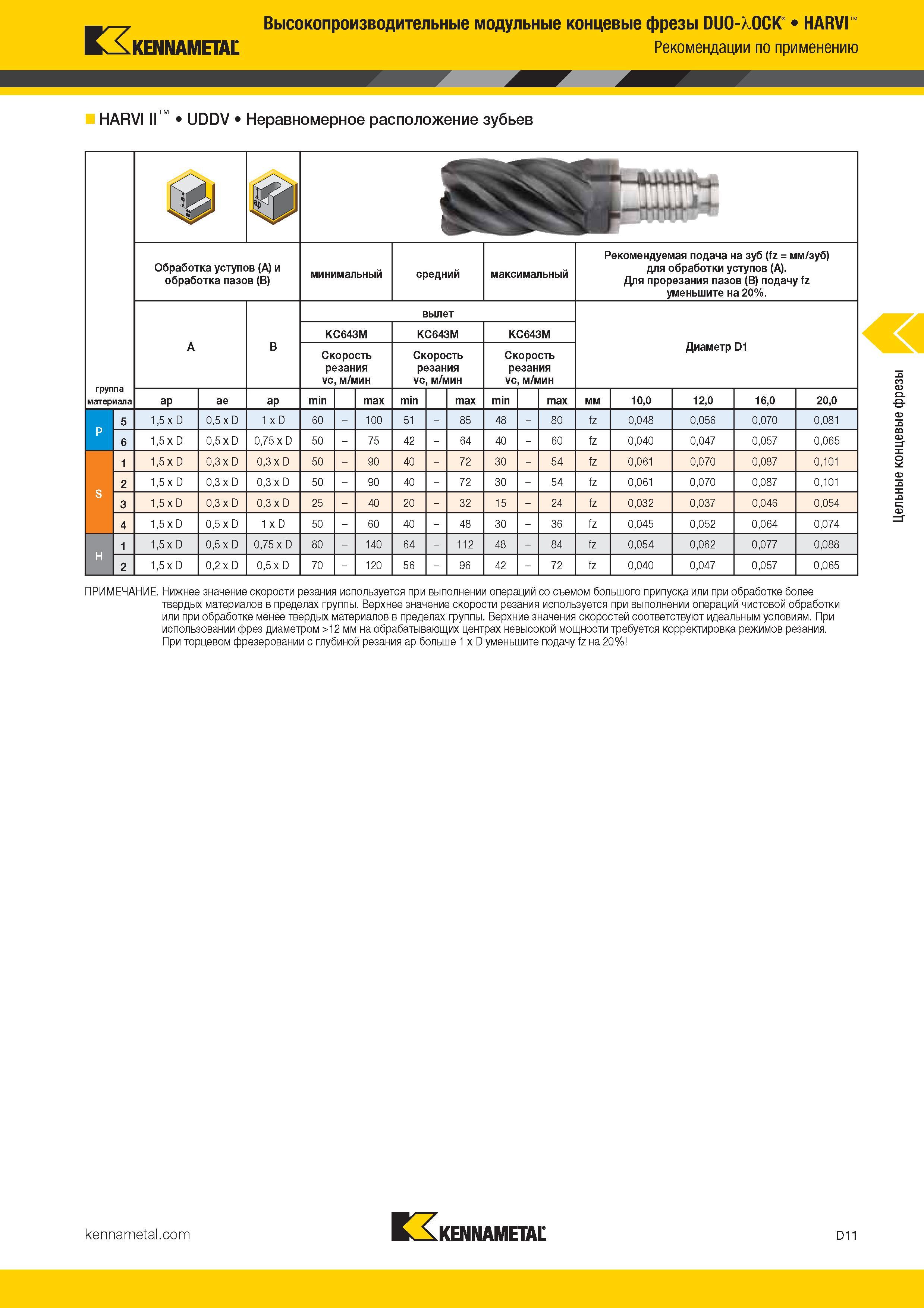 229 Высокопроизводительные модульные концевые фрезы DUO-XOCK HARVI KENNAMETAL Рекомендации по применению HARVI II UDDV Неравномерное расположени Каталог KENNAMETAL 2017 Новый режущий инструмент и инструментальные системы для металлорежущих промышленных станков и комплексов Стр. D11