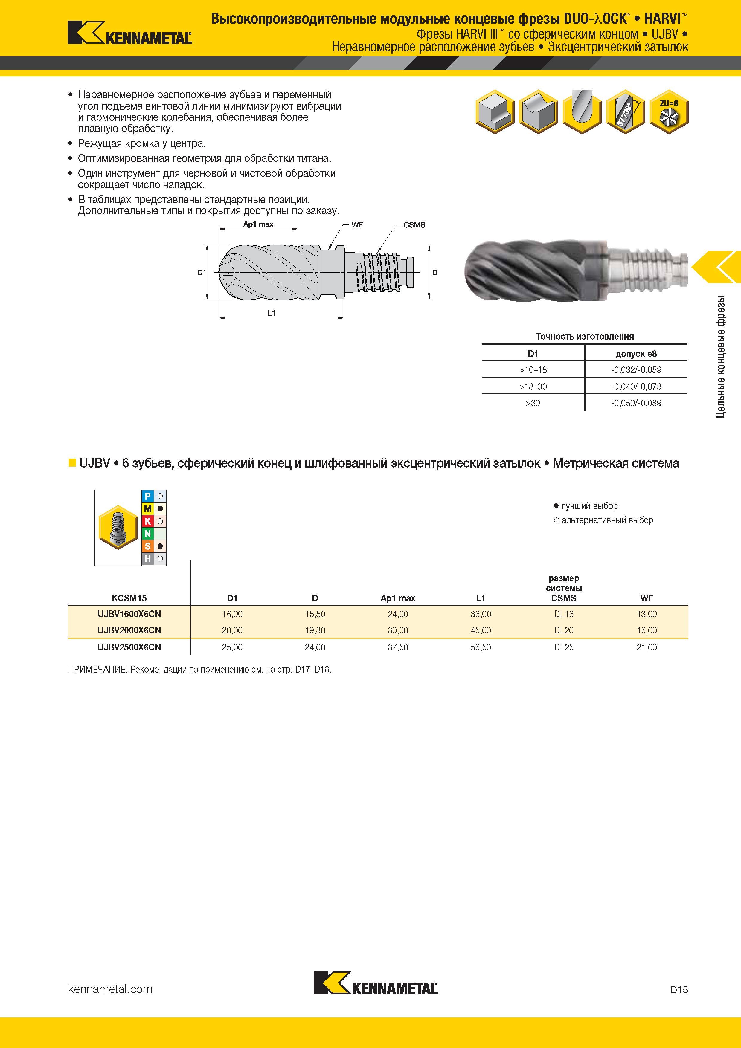 233 Kennametal Высокопроизводительные модульные концевые фрезы DUO-XOCK HARVI Фрезы HARVI III со сферическим концом UJBV Неравномерное расположе Каталог KENNAMETAL 2017 Новый режущий инструмент и инструментальные системы для металлорежущих промышленных станков и комплексов Стр. D15