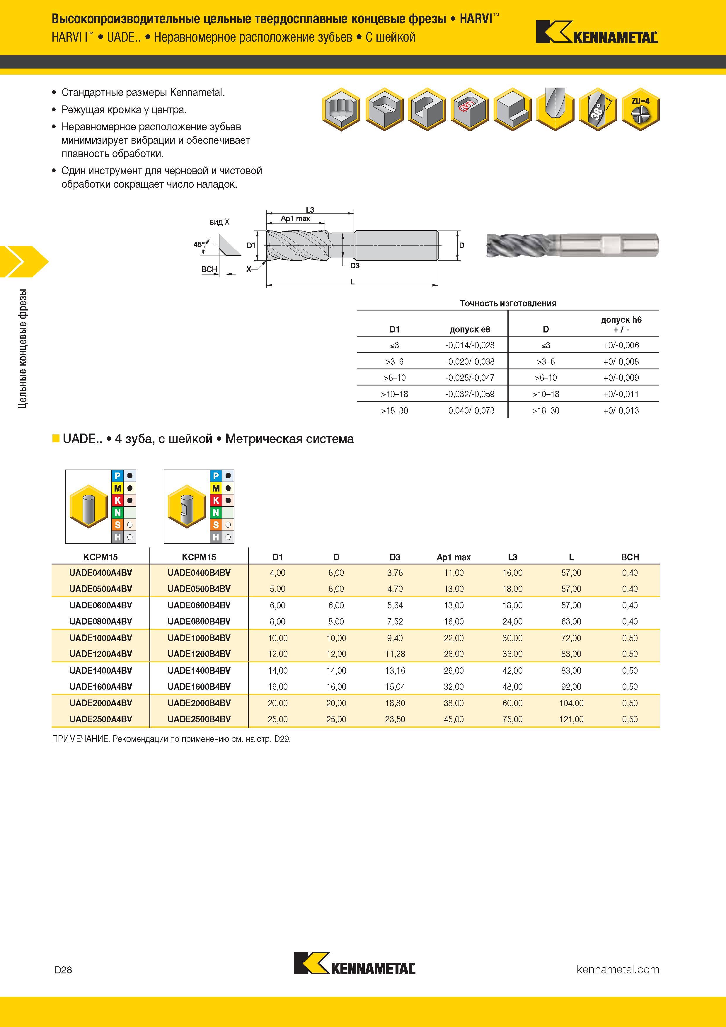 246 Твердосплавный фрезерный инструмент Kennametal Цельные концевые фрезы HARVI I UADE Изображение Основные технические характеристики Неравноме Каталог KENNAMETAL 2017 Новый режущий инструмент и инструментальные системы для металлорежущих промышленных станков и комплексов Стр. D28