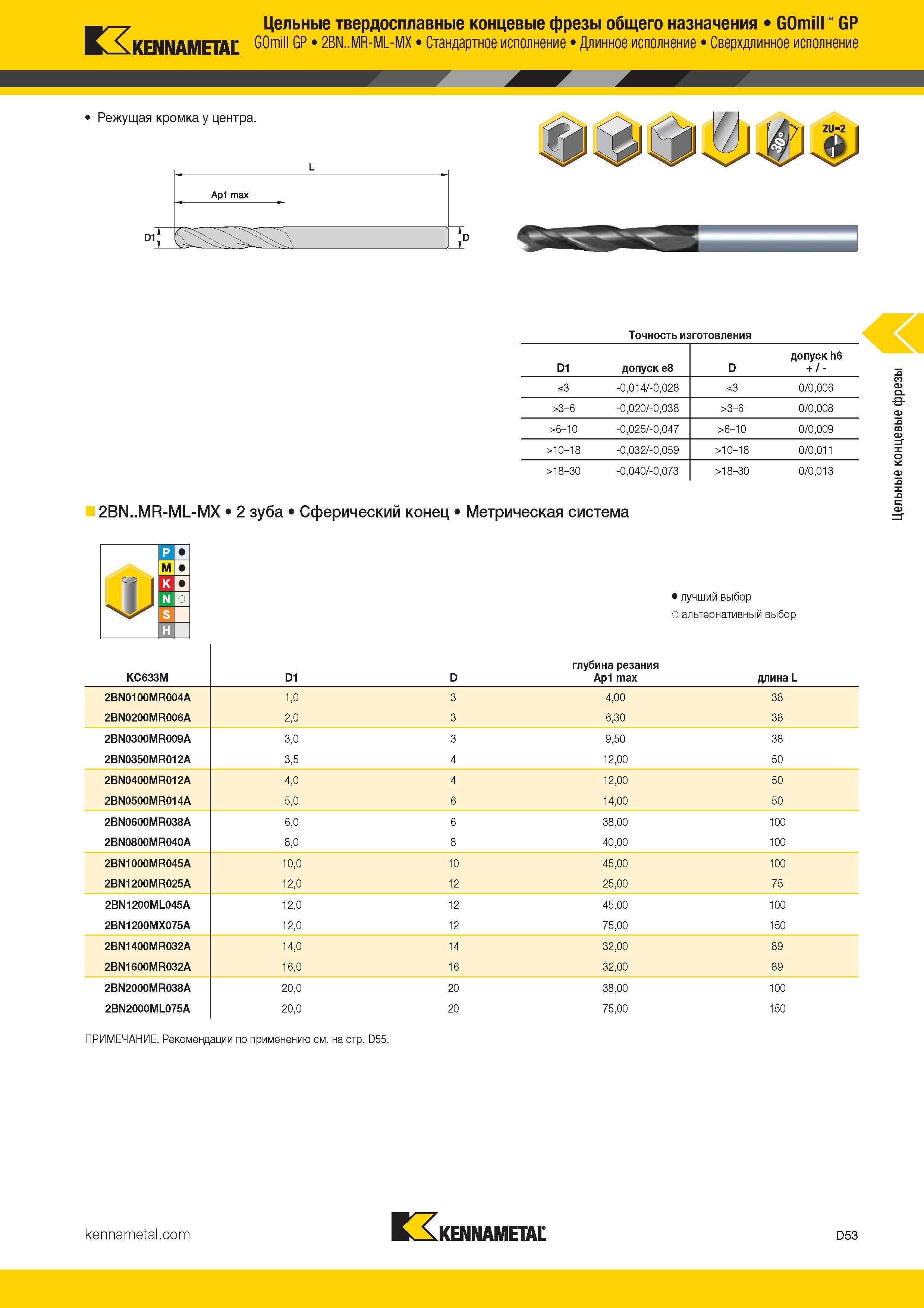 271 Цельные твердосплавные концевые фрезы общего назначения GOmill GP Kennametal Omill 2BN MR-ML-MX Стандартное исполнение Длинное исполнение Св Каталог KENNAMETAL 2017 Новый режущий инструмент и инструментальные системы для металлорежущих промышленных станков и комплексов Стр. D53
