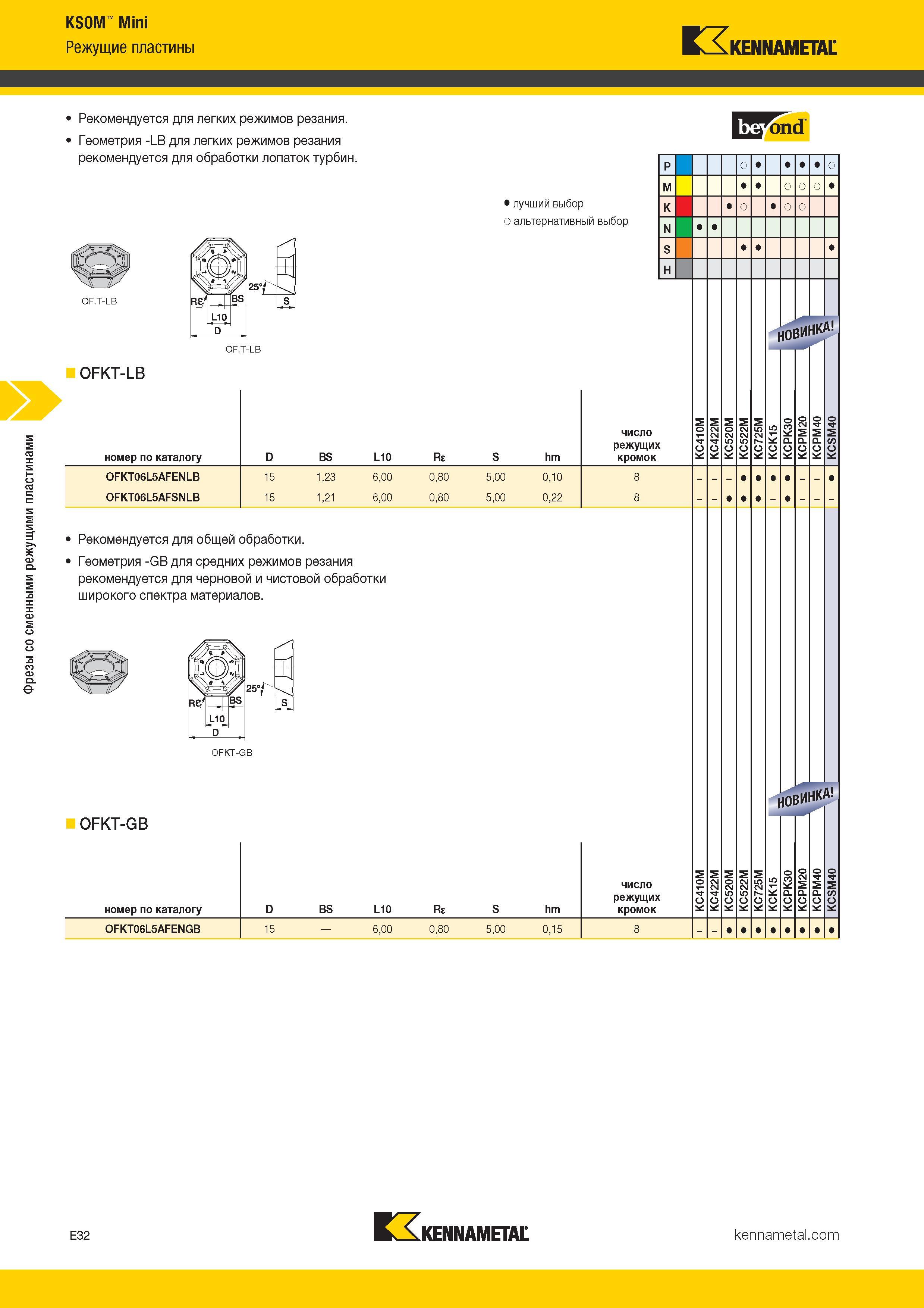 326 Фрезы со сменными режущими пластинами KSOM Mini Режущие пластины K2KENNAMETAL Рекомендуется для легких режимов резания Геометрия -LB для лег Каталог KENNAMETAL 2017 Новый режущий инструмент и инструментальные системы для металлорежущих промышленных станков и комплексов Стр. E32