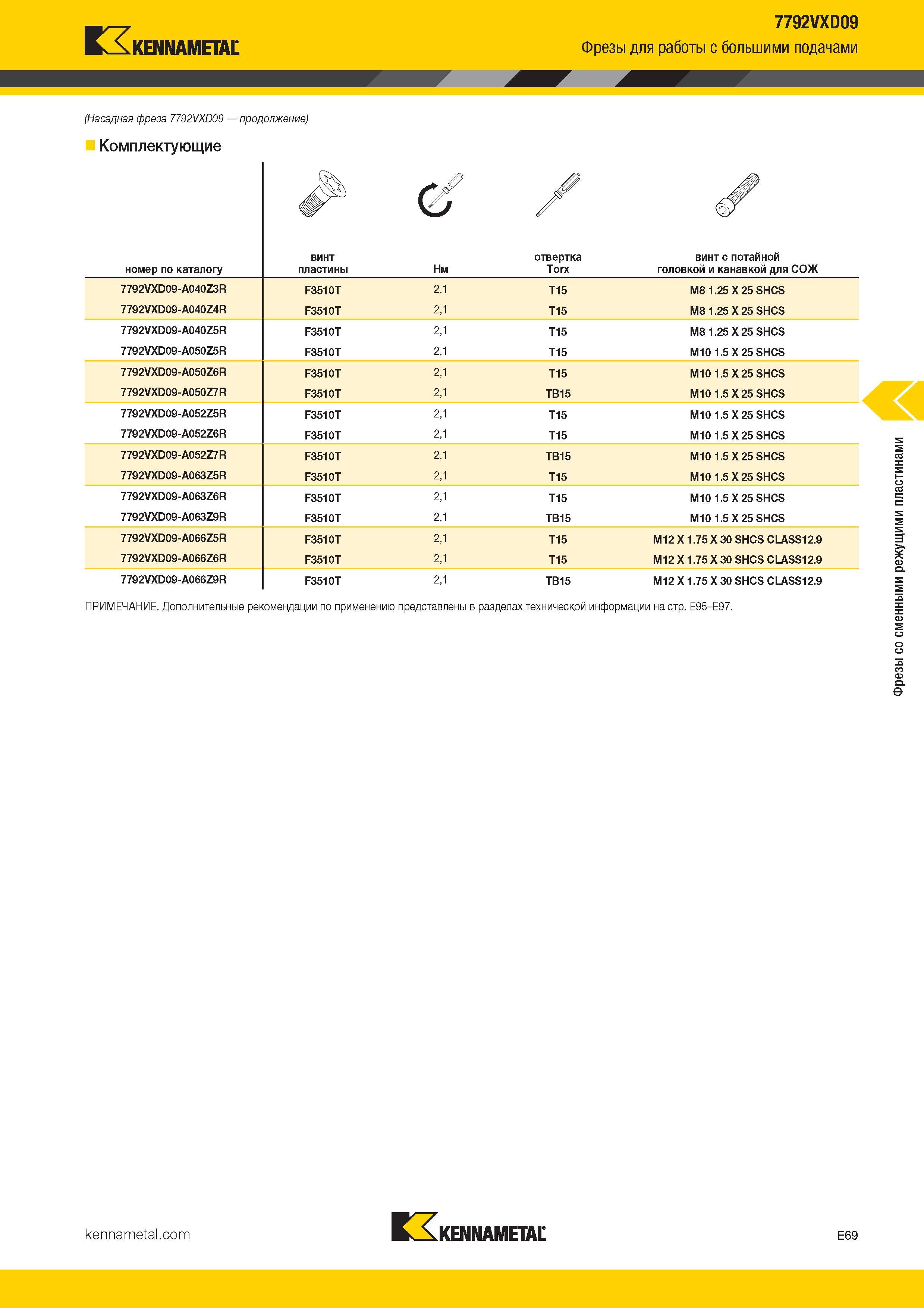363 Kennametal 7792VXD09 Фрезы для работы с большими подачами (Насадная фреза 7792VXD09 Комплектующие С номер по каталогу винт пластины Нм отвер Каталог KENNAMETAL 2017 Новый режущий инструмент и инструментальные системы для металлорежущих промышленных станков и комплексов Стр. E69