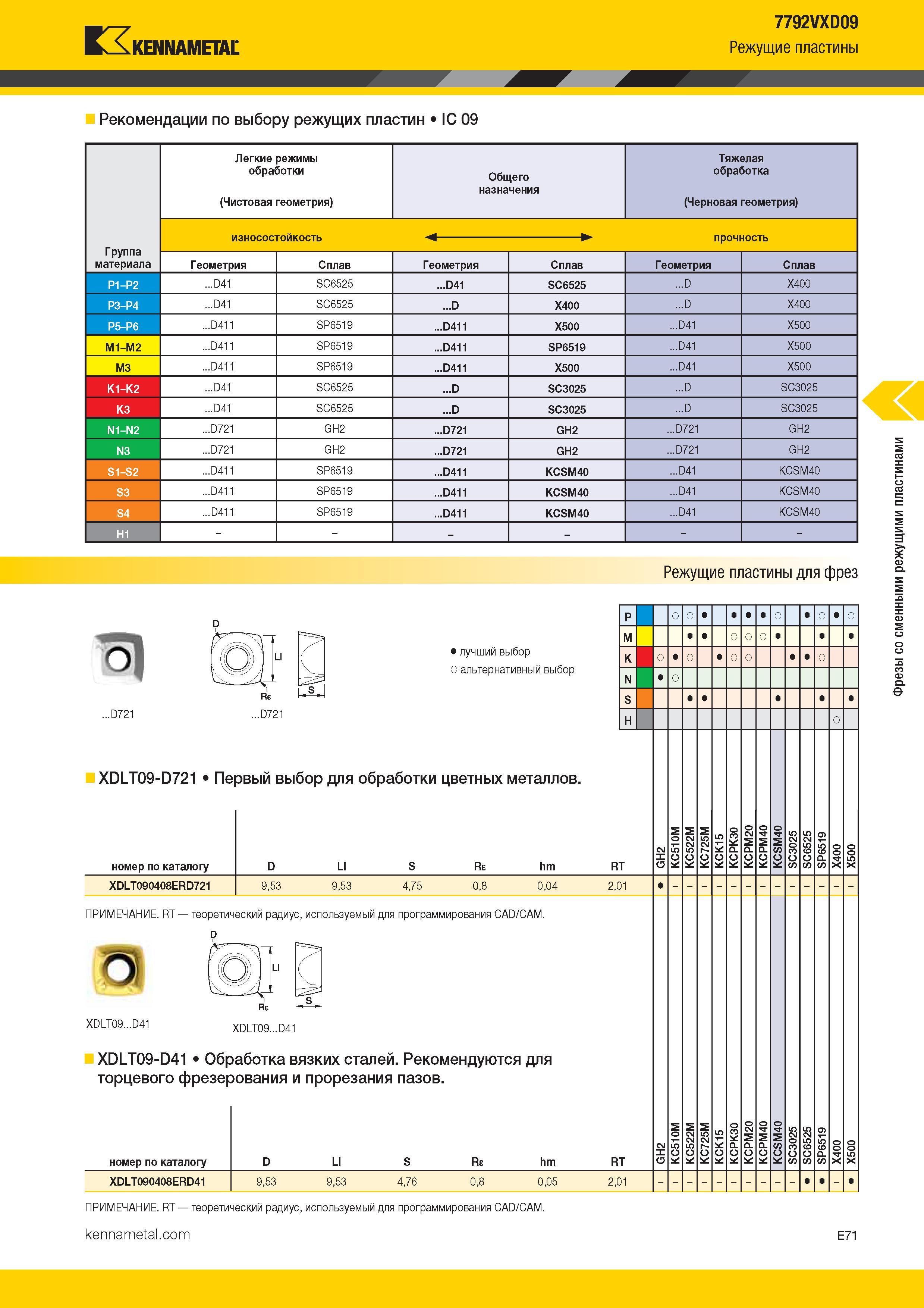 365 Kennametal 7792VXD09 Режущие пластины Рекомендации по выбору режущих пластин IC 09 Легкие режимы обработки Общего назначения Тяжелая обработ Каталог KENNAMETAL 2017 Новый режущий инструмент и инструментальные системы для металлорежущих промышленных станков и комплексов Стр. E71