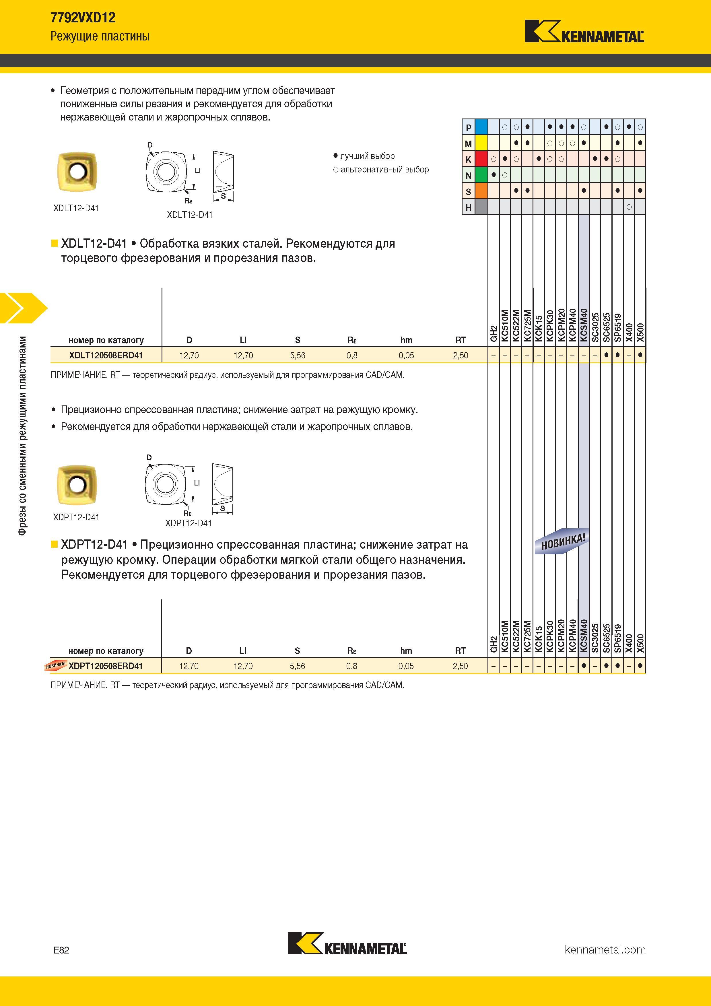 376 Фрезы со сменными режущими пластинами 7792VXD12 Режущие пластины KENNAMETAL Геометрия с положительным передним углом обеспечивает пониженные Каталог KENNAMETAL 2017 Новый режущий инструмент и инструментальные системы для металлорежущих промышленных станков и комплексов Стр. E82