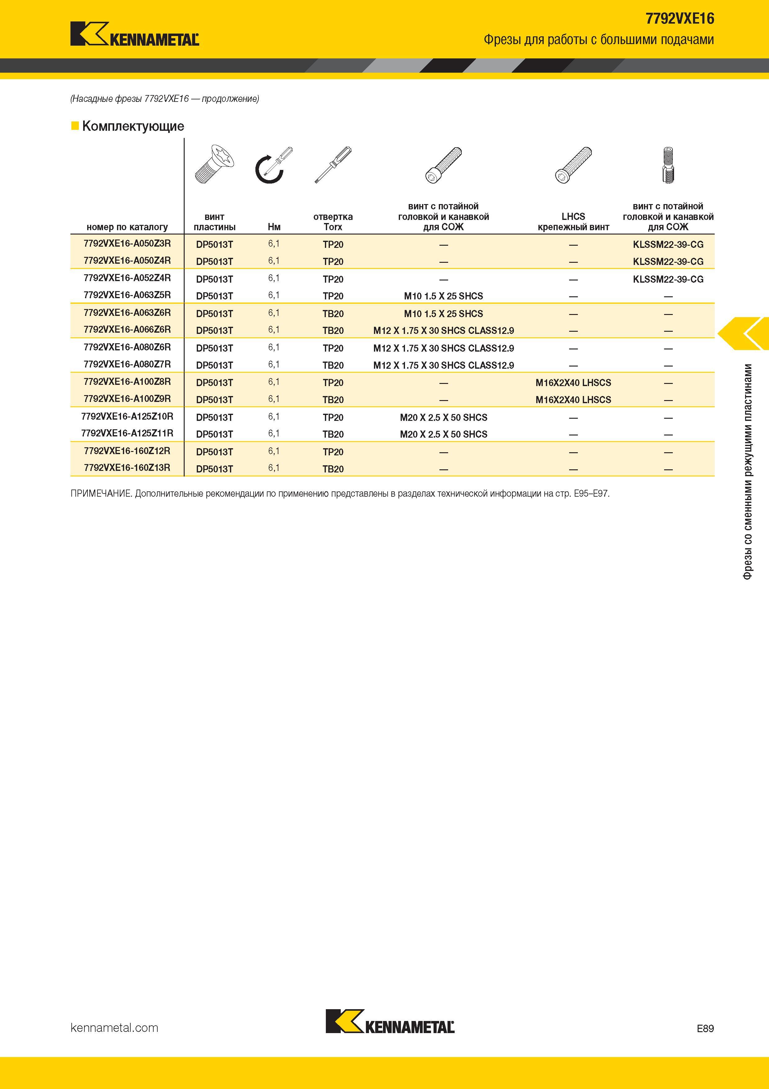 383 Kennametal 7792VXE16 Фрезы для работы с большими подачами (Насадные фрезы 7792VXE16 Комплектующие номер по каталогу винт пластины Нм отвертк Каталог KENNAMETAL 2017 Новый режущий инструмент и инструментальные системы для металлорежущих промышленных станков и комплексов Стр. E89