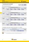388 Фрезы со сменными режущими пластинами 7792VXE16 Рекомендуемые начальные подачи Для работы с большими подачами и плунжерного фрезерования fz Каталог KENNAMETAL 2017 Новый режущий инструмент и инструментальные системы для металлорежущих промышленных станков и комплексов Стр. E94