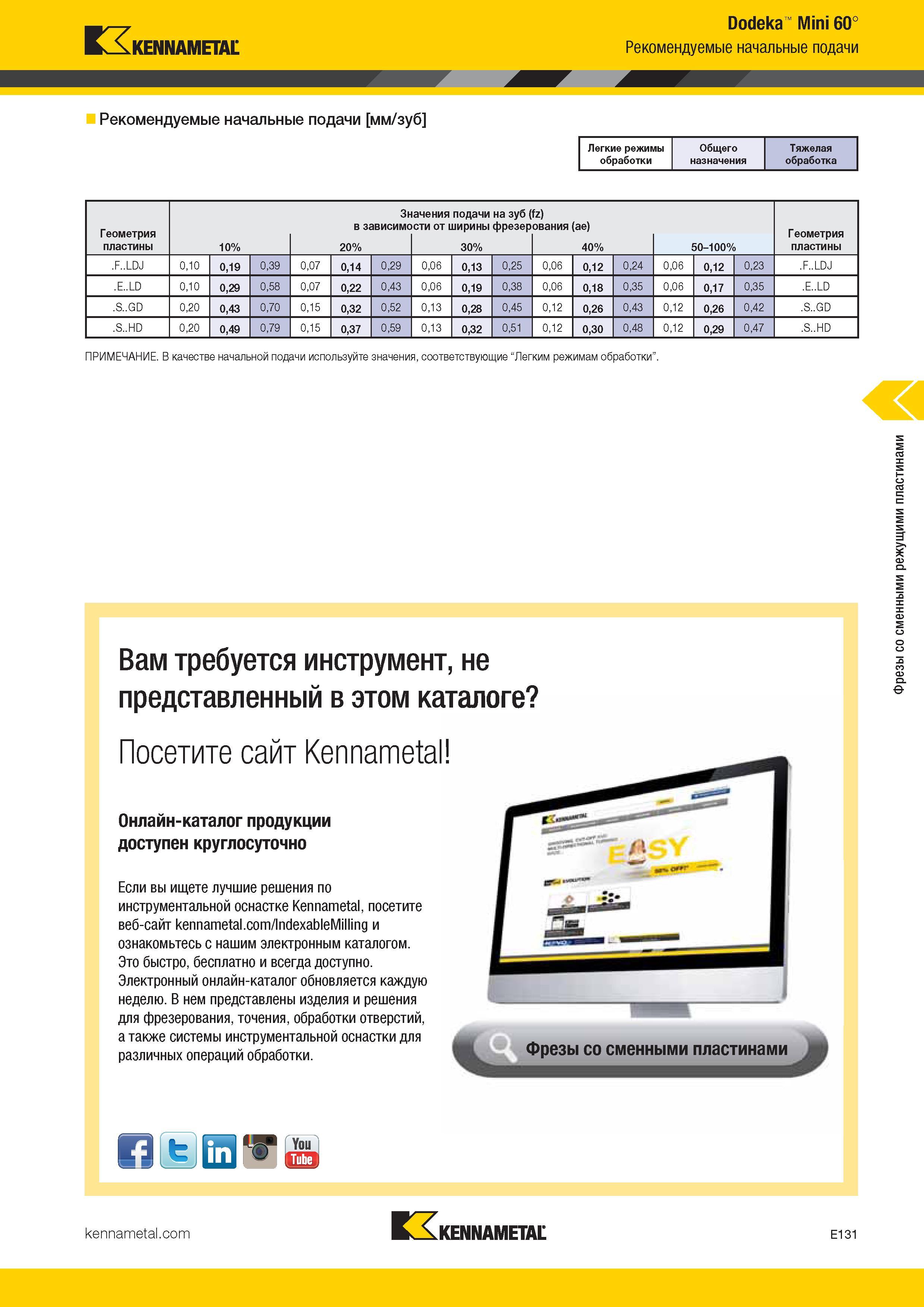 425 Kennametal Dodeka Mini 60° Рекомендуемые начальные подачи Рекомендуемые начальные подачи мм/зуб Легкие режимы Общего Тяжелая обработки назна Каталог KENNAMETAL 2017 Новый режущий инструмент и инструментальные системы для металлорежущих промышленных станков и комплексов Стр. E131