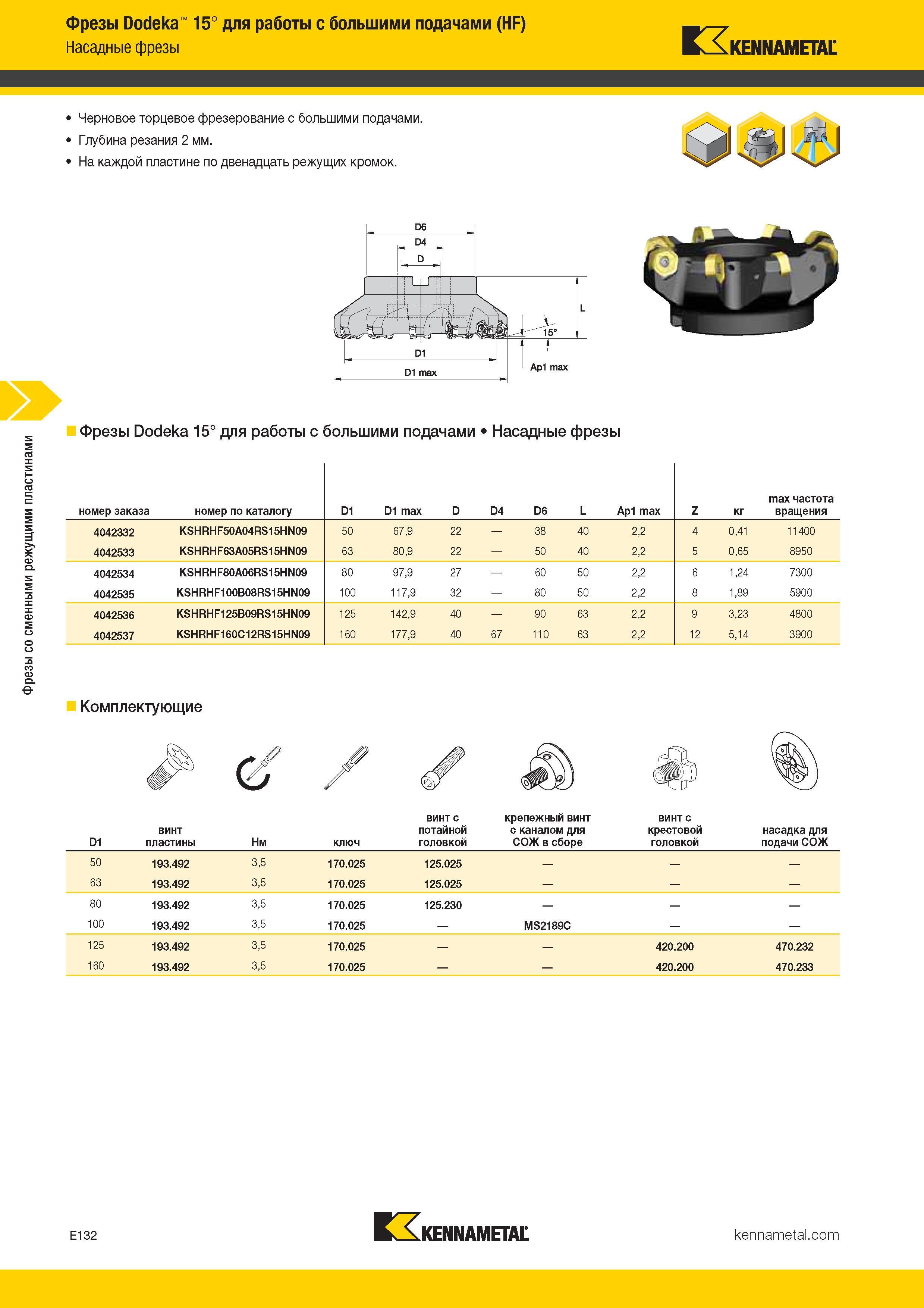 426 Насадные торцевые фрезы Kennametal Dodeka 15° для чернового торцевогое фрезерования с большими подачами (HF) Глубина резания 2 мм Каталог KENNAMETAL 2017 Новый режущий инструмент и инструментальные системы для металлорежущих промышленных станков и комплексов Стр. E132