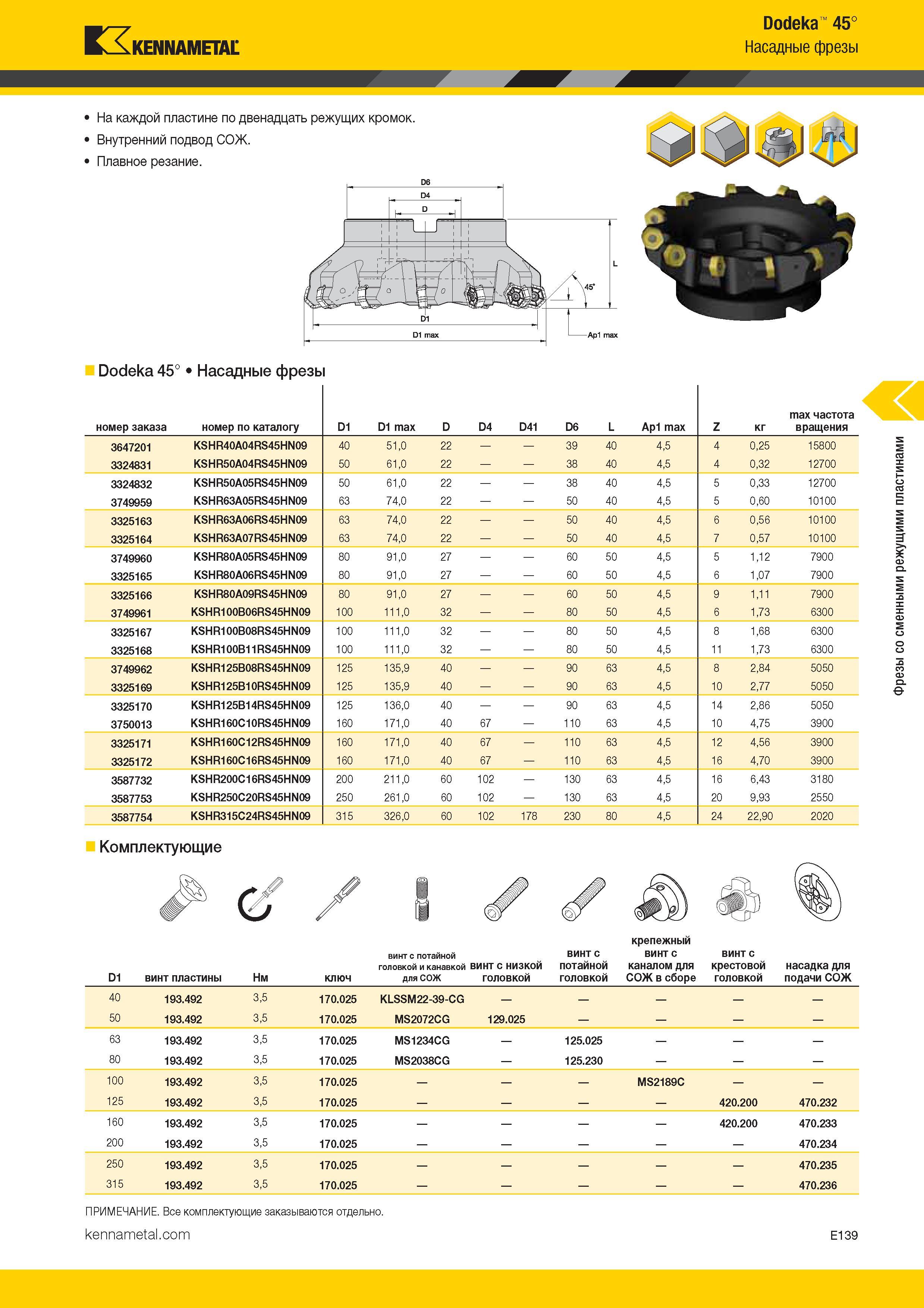 433 Торцевые насадные фрезы Kennametal Dodeka 45 На каждой сменной пластине по двенадцать режущих кромок Внутренний подвод СОЖ Плавное резание Каталог KENNAMETAL 2017 Новый режущий инструмент и инструментальные системы для металлорежущих промышленных станков и комплексов Стр. E139