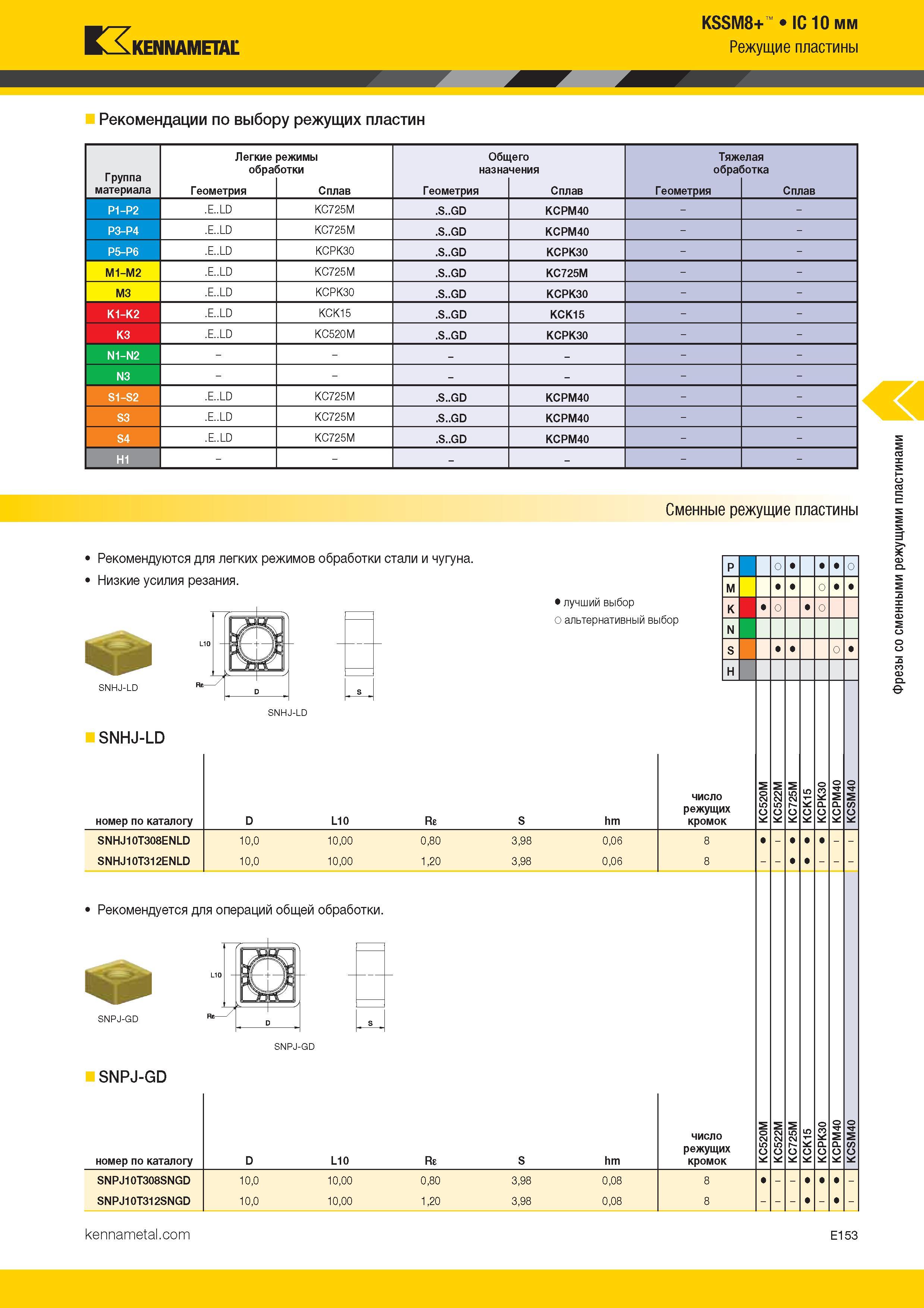 447 Kennametal KSSM8+ IC 10 мм Режущие пластины Рекомендации по выбору режущих пластин Группа материала Легкие режимы обработки Общего назначени Каталог KENNAMETAL 2017 Новый режущий инструмент и инструментальные системы для металлорежущих промышленных станков и комплексов Стр. E153