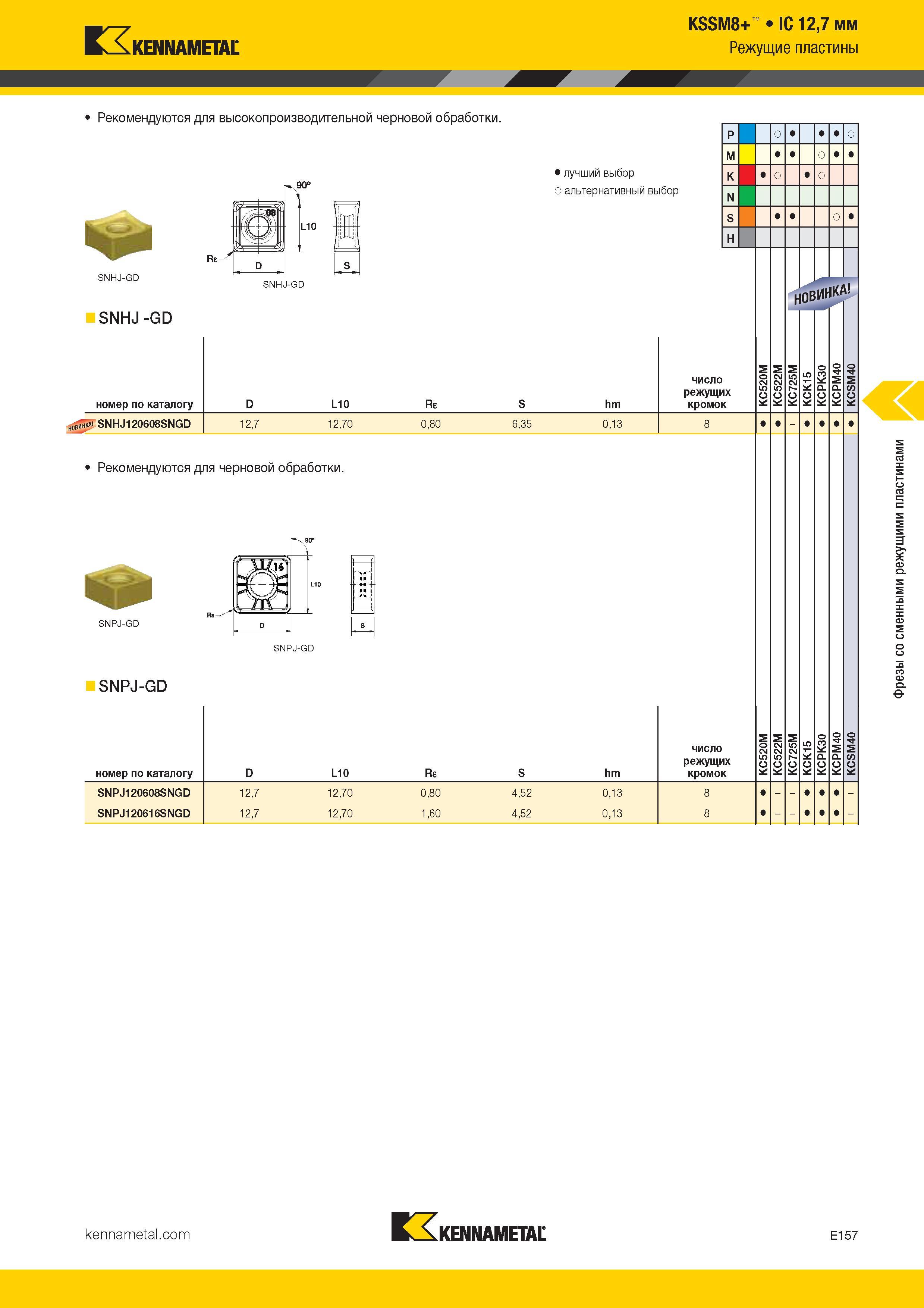 451 Kennametal KSSM8+ IC 12,7 мм Режущие пластины Рекомендуются для высокопроизводительной черновой обработки Лучший и альтернативный выбор инст Каталог KENNAMETAL 2017 Новый режущий инструмент и инструментальные системы для металлорежущих промышленных станков и комплексов Стр. E157