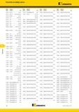 466 Указатель по номеру заказа Kennametal Номер заказа Номер по каталогу Стр Номер Номер по заказа каталогу Стр 1157973 DFT090508MD KC720 B35 11 Каталог KENNAMETAL 2017 Новый режущий инструмент и инструментальные системы для металлорежущих промышленных станков и комплексов Стр. G2