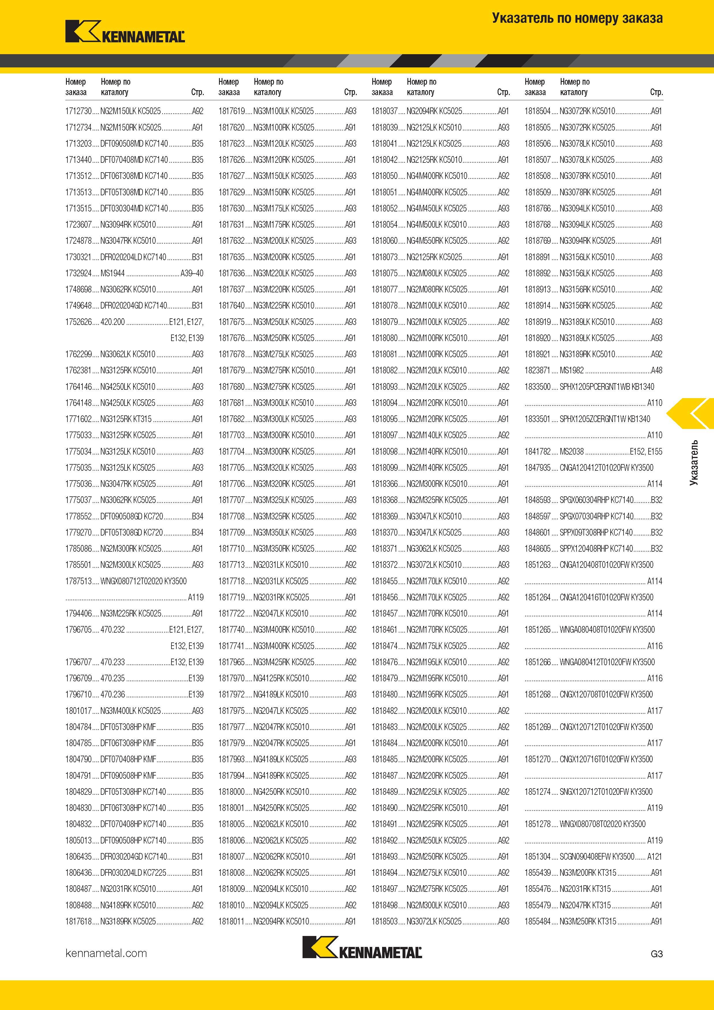 467 Kennametal Указатель по номеру заказа Номер Номер по Номер Номер по Номер Номер по Номер Номер по заказа каталогу Стр заказа каталогу Стр за Каталог KENNAMETAL 2017 Новый режущий инструмент и инструментальные системы для металлорежущих промышленных станков и комплексов Стр. G3