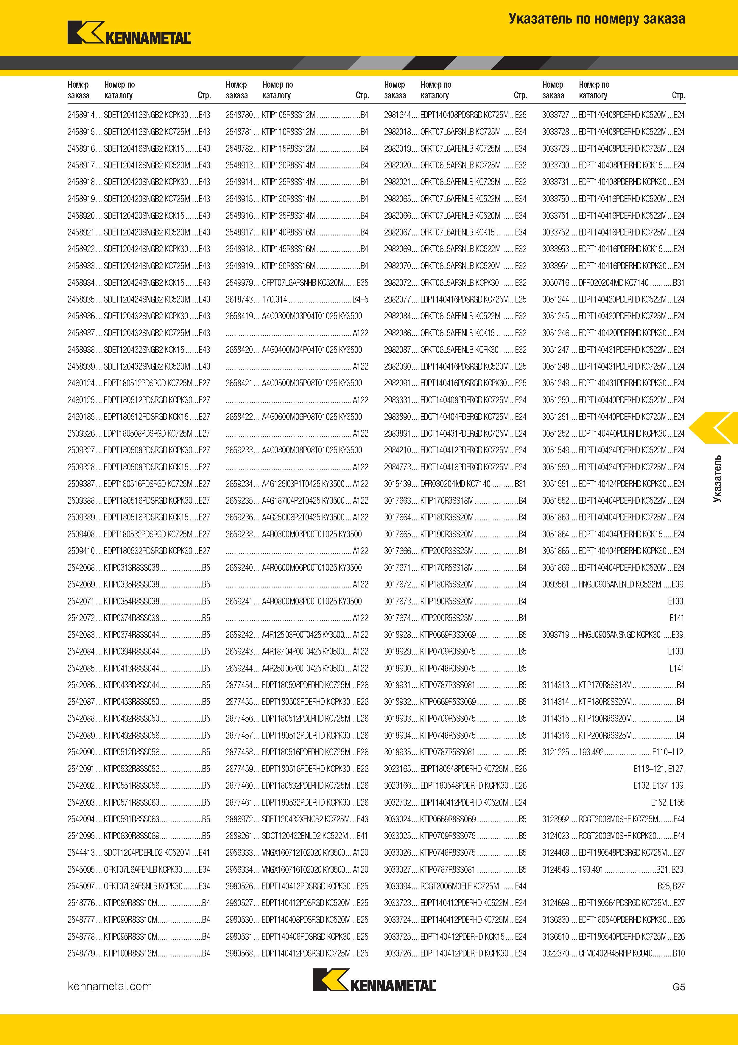 469 Kennametal Указатель по номеру заказа Номер заказа Номер по каталогу Стр SDET120416SNGB2 KCPK30 E43 SDET120416SNGB2 KC725M E43 SDET120416SNG Каталог KENNAMETAL 2017 Новый режущий инструмент и инструментальные системы для металлорежущих промышленных станков и комплексов Стр. G5