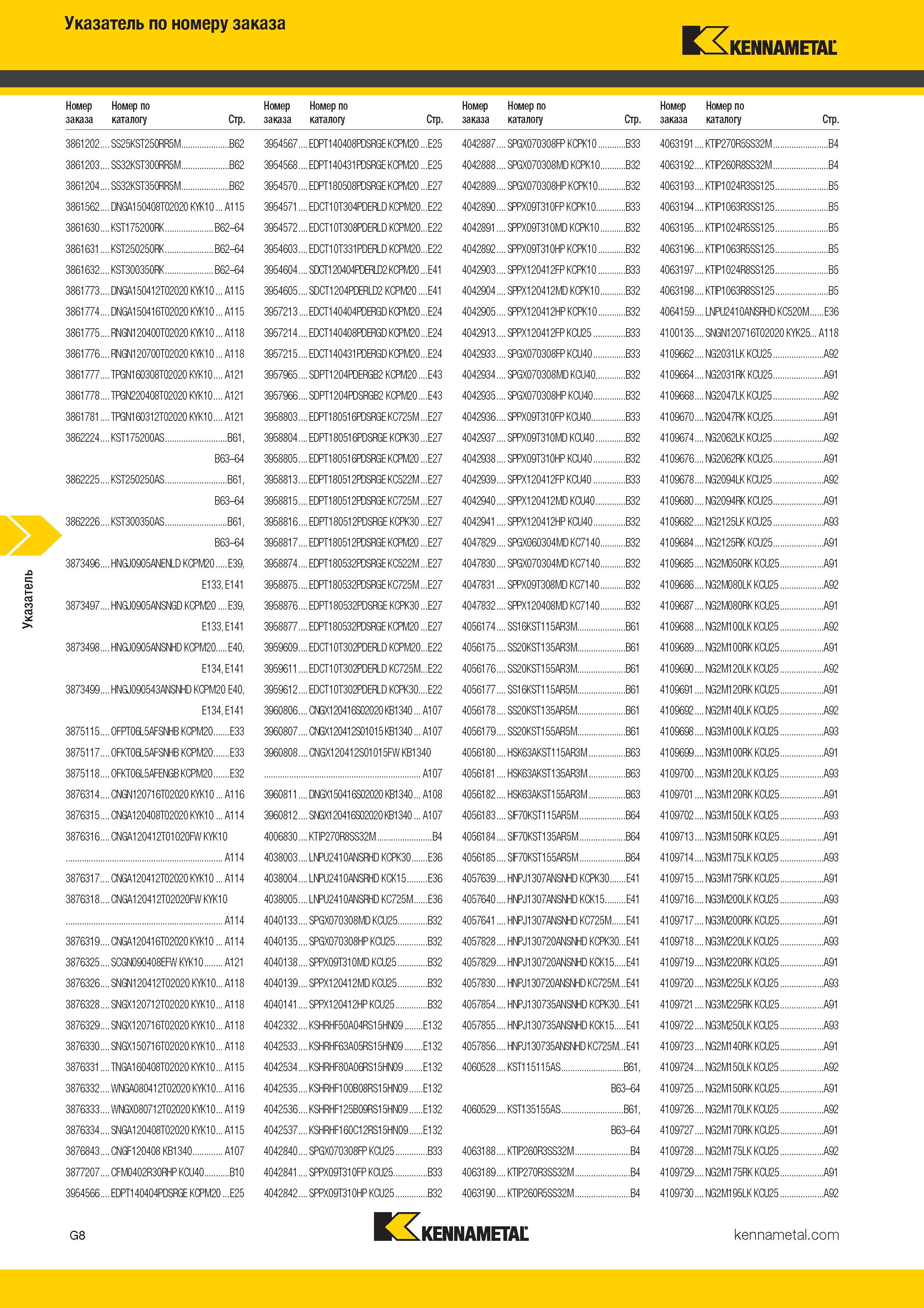 472 Указатель по номеру заказа Kennametal Номер Номер по заказа каталогу Стр 3861202 SS25KST250RR5M B62 3861203 SS32KST300RR5M B62 3861204 SS32K Каталог KENNAMETAL 2017 Новый режущий инструмент и инструментальные системы для металлорежущих промышленных станков и комплексов Стр. G8