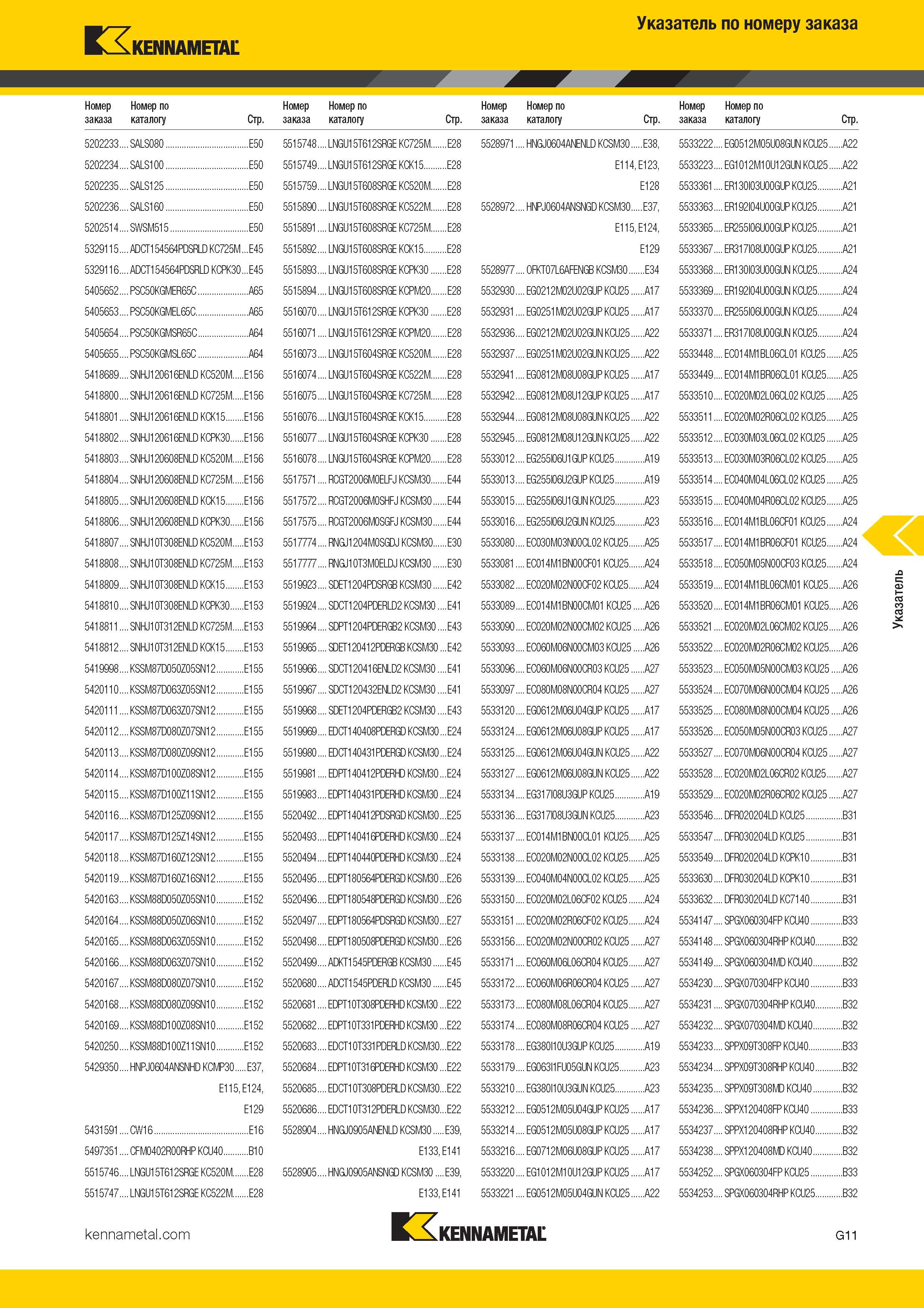475 Kennametal Указатель по номеру заказа Номер заказа Номер по каталогу Стр SALS080 E50 SALS100 E50 SALS125 E50 SALS160 E50 SWSM515 E50 ADCT154 Каталог KENNAMETAL 2017 Новый режущий инструмент и инструментальные системы для металлорежущих промышленных станков и комплексов Стр. G11