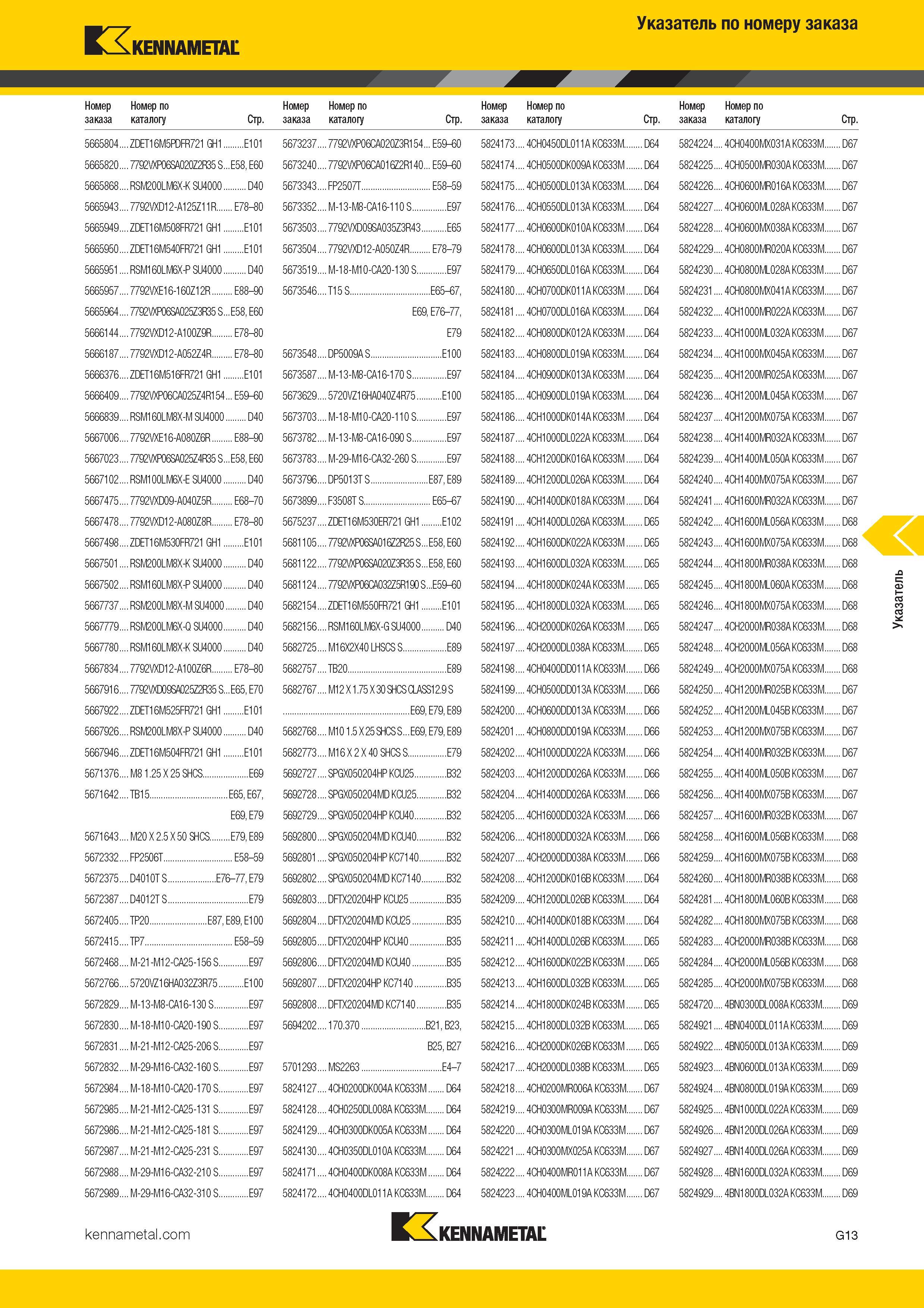 477 Kennametal Указатель по номеру заказа Номер заказа Номер по каталогу Стр ZDET16M5PDFR721 GH1 E101 7792VXP06SA020Z2R35 S E58, E60 RSM200LM6X- Каталог KENNAMETAL 2017 Новый режущий инструмент и инструментальные системы для металлорежущих промышленных станков и комплексов Стр. G13
