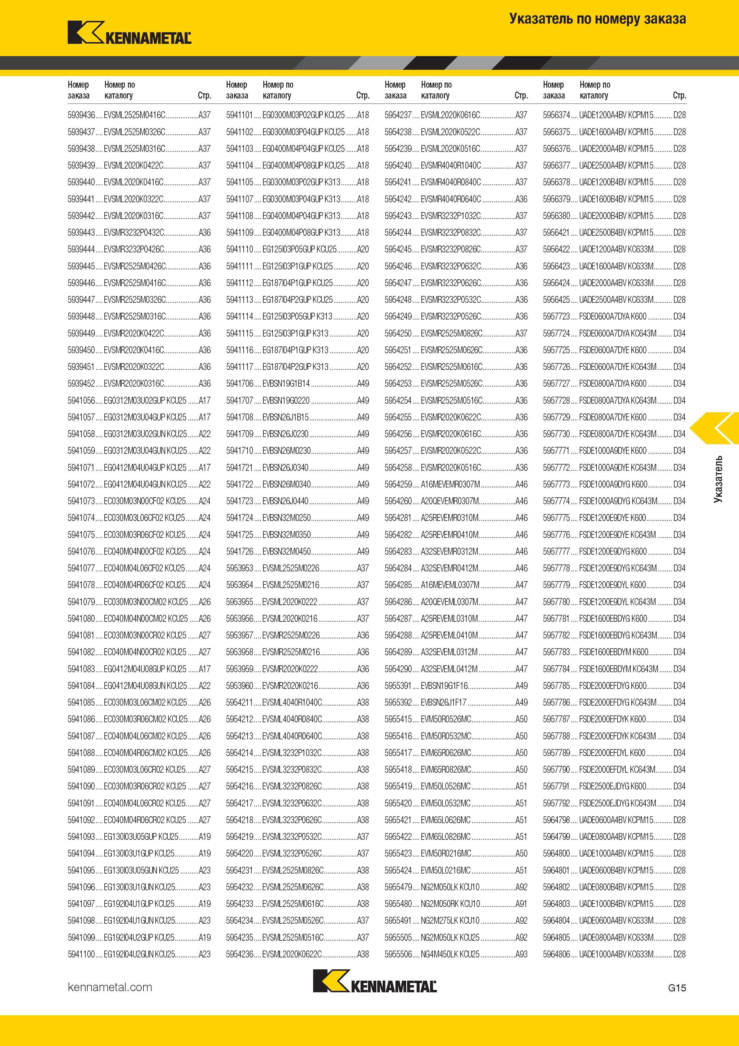 479 Kennametal Указатель по номеру заказа Номер Номер по заказа каталогу Стр Номер Номер по заказа каталогу Стр Номер Номер по заказа каталогу С Каталог KENNAMETAL 2017 Новый режущий инструмент и инструментальные системы для металлорежущих промышленных станков и комплексов Стр. G15