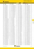 479 Kennametal Указатель по номеру заказа Номер Номер по заказа каталогу Стр Номер Номер по заказа каталогу Стр Номер Номер по заказа каталогу С Каталог KENNAMETAL 2017 Новый режущий инструмент и инструментальные системы для металлорежущих промышленных станков и комплексов Стр. G15
