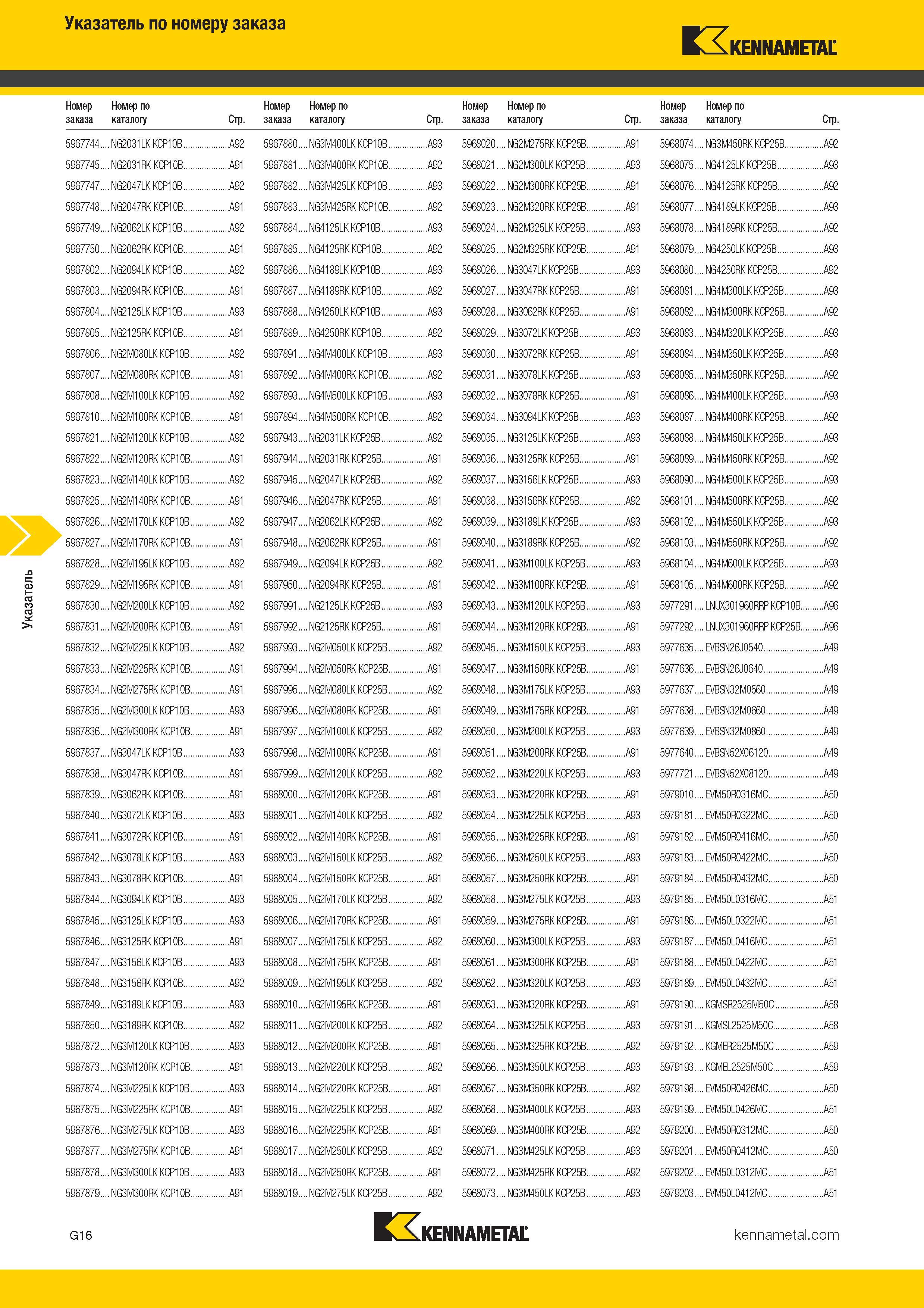 480 Указатель по номеру заказа Kennametal Номер Номер по заказа каталогу Стр Номер Номер по заказа каталогу Стр Номер Номер по заказа каталогу С Каталог KENNAMETAL 2017 Новый режущий инструмент и инструментальные системы для металлорежущих промышленных станков и комплексов Стр. G16