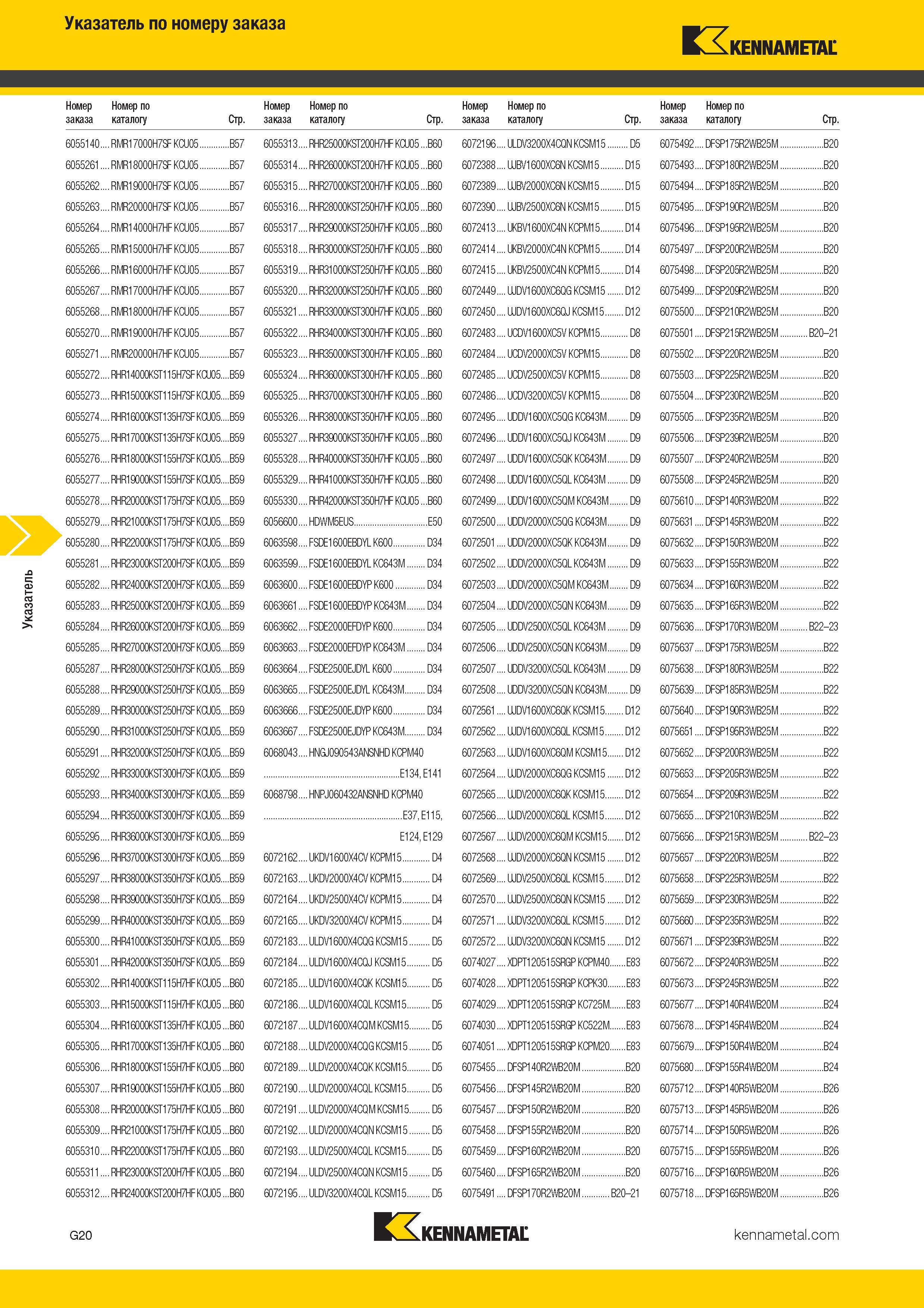 484 Указатель по номеру заказа Kennametal Номер Номер по Номер Номер по Номер Номер по Номер Номер по заказа каталогу Стр заказа каталогу Стр за Каталог KENNAMETAL 2017 Новый режущий инструмент и инструментальные системы для металлорежущих промышленных станков и комплексов Стр. G20